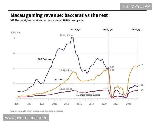 澳门博彩业占GDP比重对经济结构的影响与未来发展趋势分析