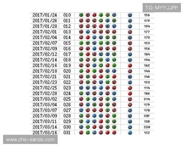 六合彩网页版登录入口安全稳定,轻松实现在线投注与开奖结果查询 六合彩网页版登录入口安全稳定,轻松实现在线投注与开奖结果查询